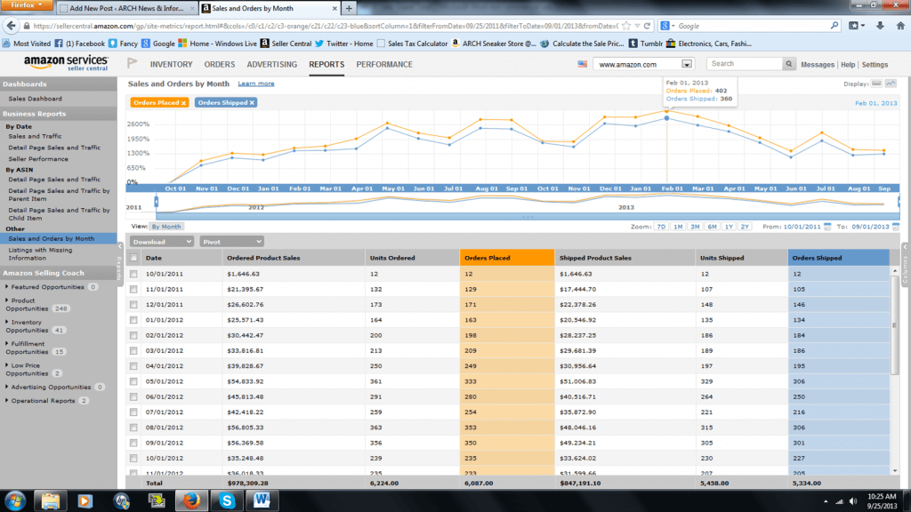 Sales graph 2011-13